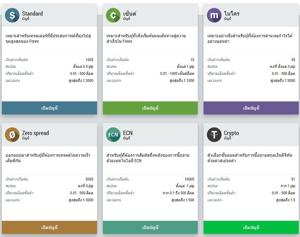 5 โบรกเกอร์ Forex ฝากถอนเร็ว เทรด Forex โบรกไหนดี ปี 2023 24 FBS บัญชี