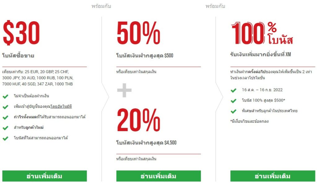 คัดมาแล้ว! จัดอันดับโบรกเกอร์ Forex ที่ดีที่สุดในปี 2022 11 XM Promotion