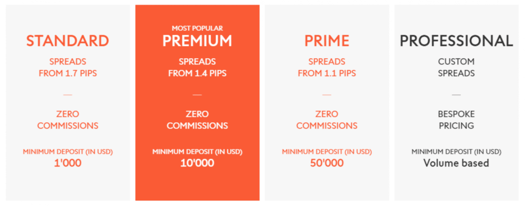 5 อันดับ โบรกเกอร์ Forex ที่น่าเชื่อถือ ปี 2023 15 5 โบรกเกอร์ Forex น่าเชื่อถือปี 2022