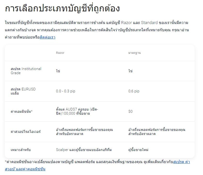 5 อันดับ โบรกเกอร์ Forex ที่น่าเชื่อถือ ปี 2023 25 บัญชี Pepperstone