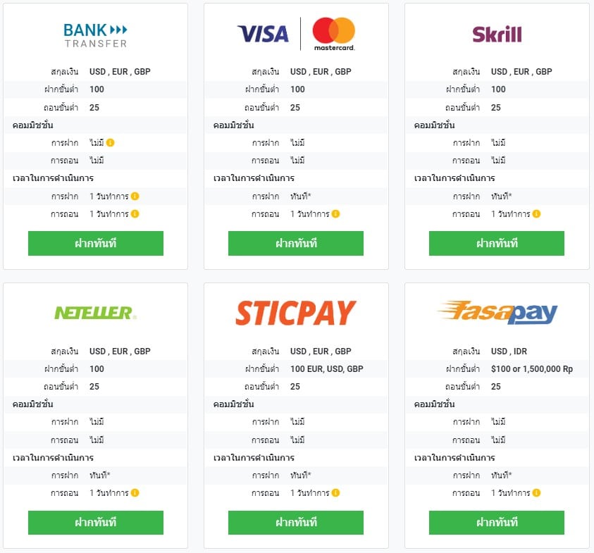 5 โบรกเกอร์ Forex ฝากถอนเร็ว เทรด Forex โบรกไหนดี ปี 2023 21 Tickmill ฝากถอน