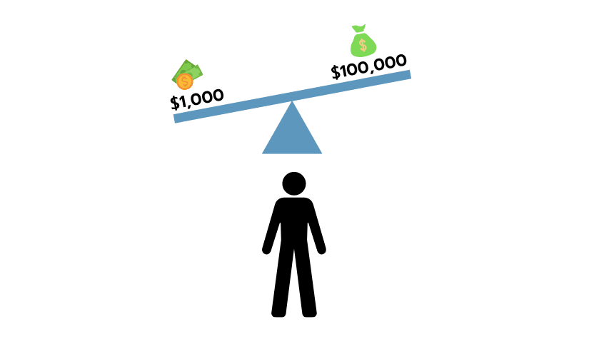 สรุปภาพรวมการใช้ Leverage ในตลาด Forex Leverage คือ