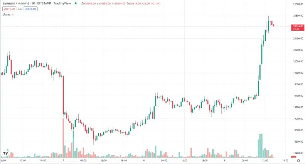 Bitcoin 1