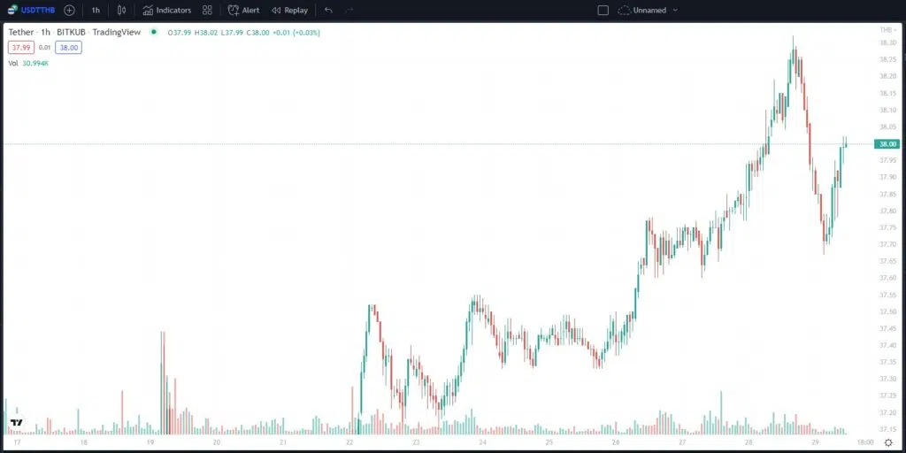 usdt