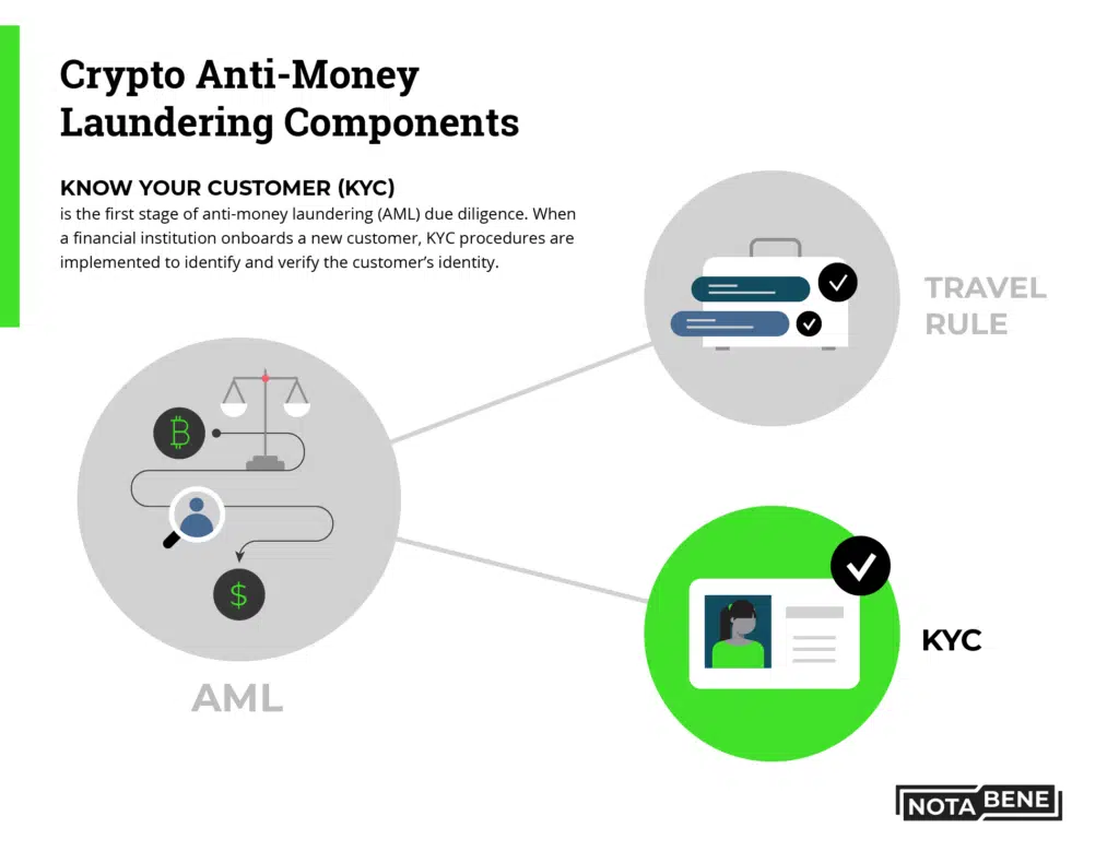 KYC คือ