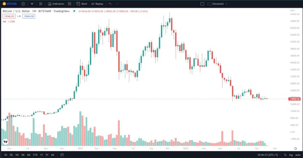 bitcoin
