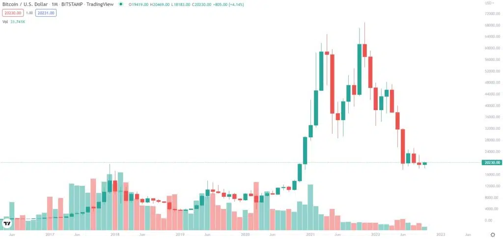 bitcoin 2