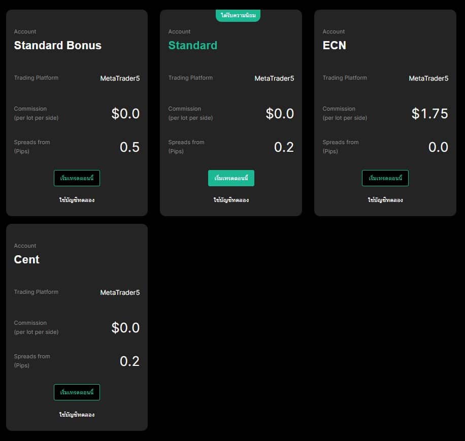 IUX Markets