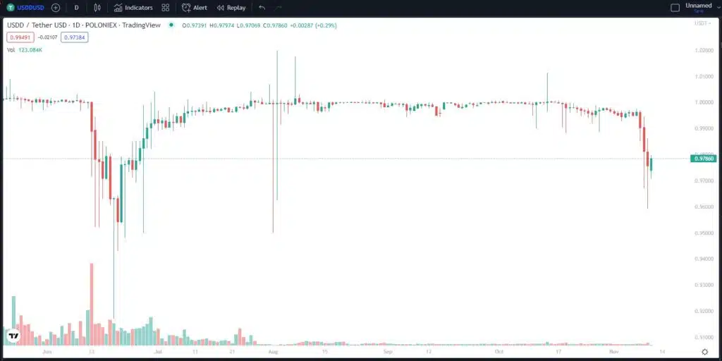 usdt