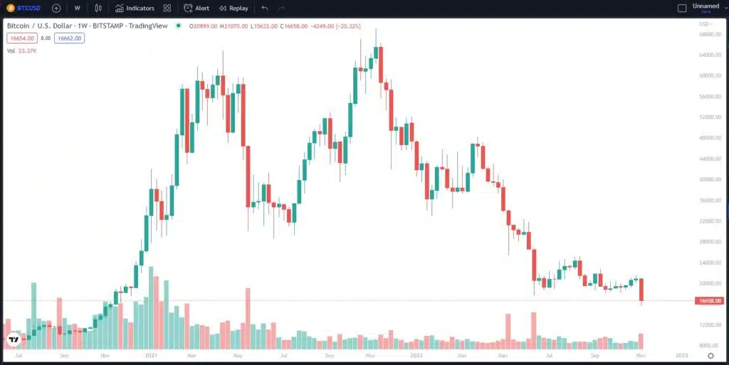 bitcoin
