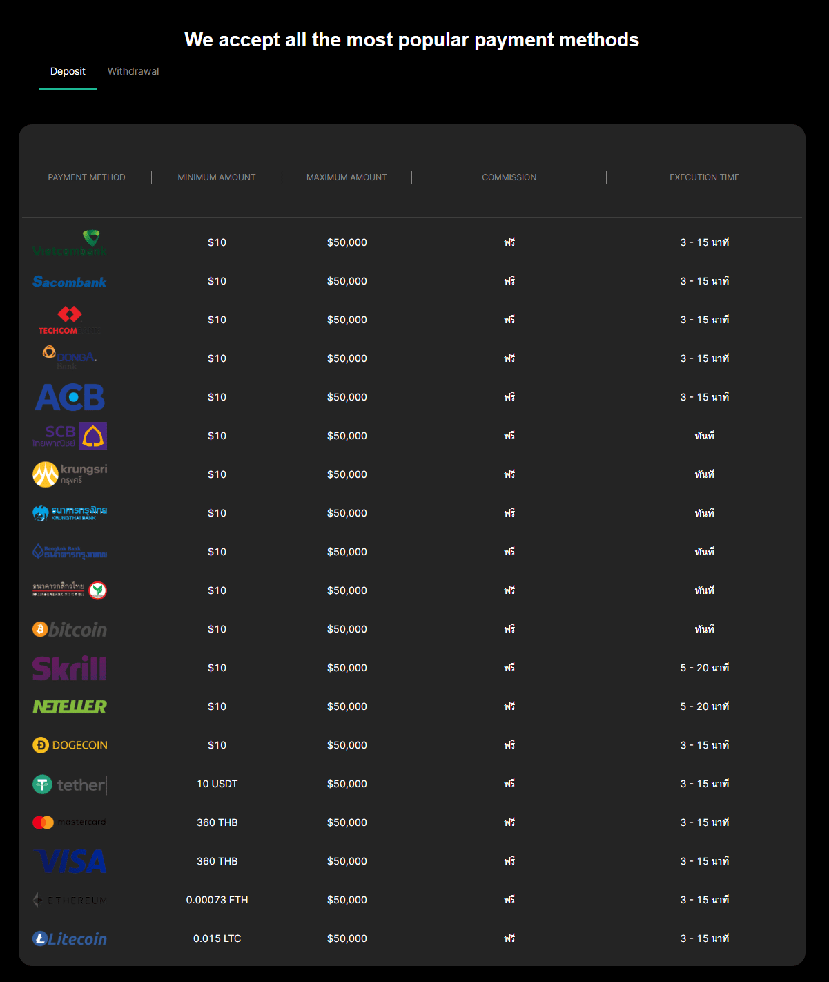 5 โบรกเกอร์ Forex สเปรดต่ำ ค่าธรรมเนียมถูกที่สุด ปี 2023 23 Deposit iux markets