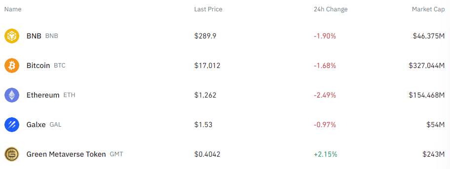เทียบชัดๆ! Binance กับ Bitkub ต่างกันอย่างไร ? 2 Binance กับ Bitkub ต่างกันอย่างไร