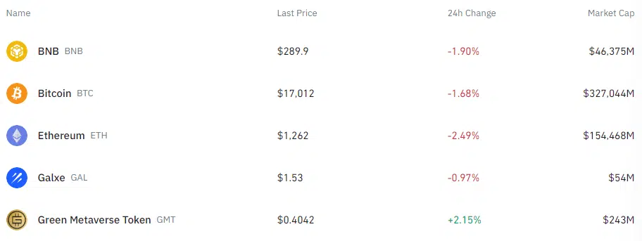 Binance กับ Bitkub ต่างกันอย่างไร