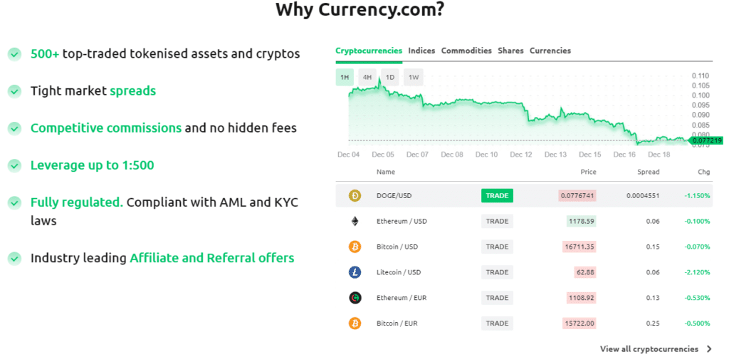 เทรดคริปโตกับ Currency.com ดีจริงหรือไม่ ? 1 Currency.com