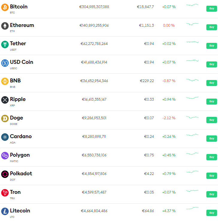 เทรดคริปโต รีวิว Bitpanda ดีจริงหรือไม่ ? 4 รีวิว Bitpanda