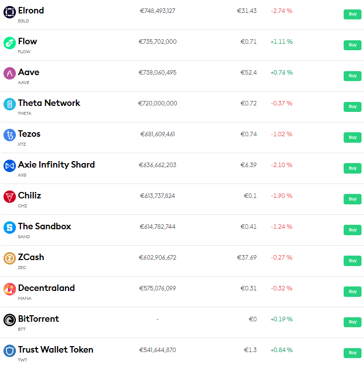 เทรดคริปโต รีวิว Bitpanda ดีจริงหรือไม่ ? 3 รีวิว Bitpanda