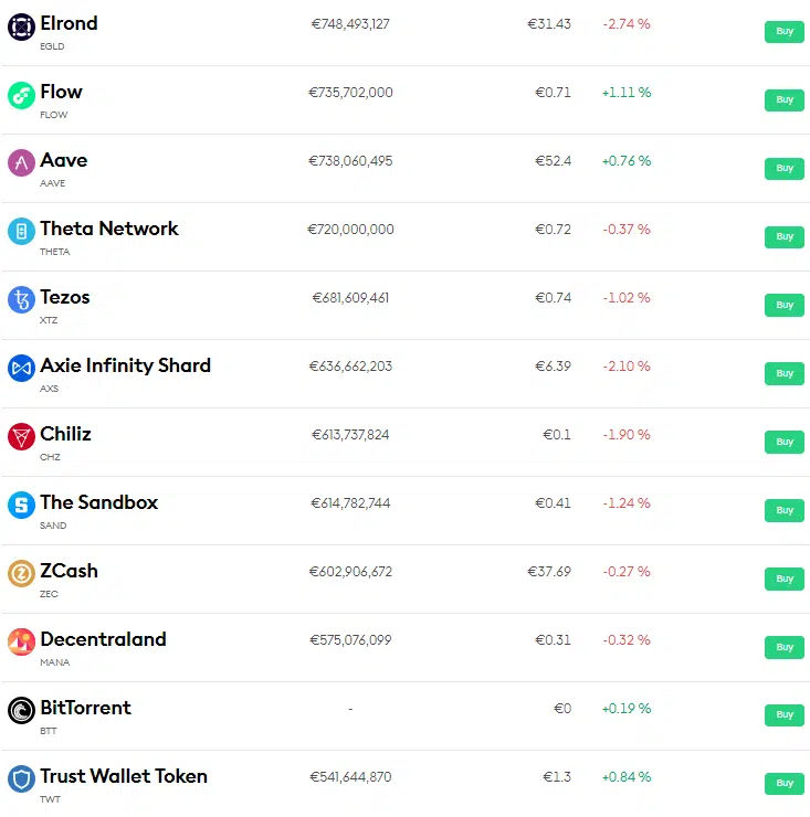 รีวิว Bitpanda