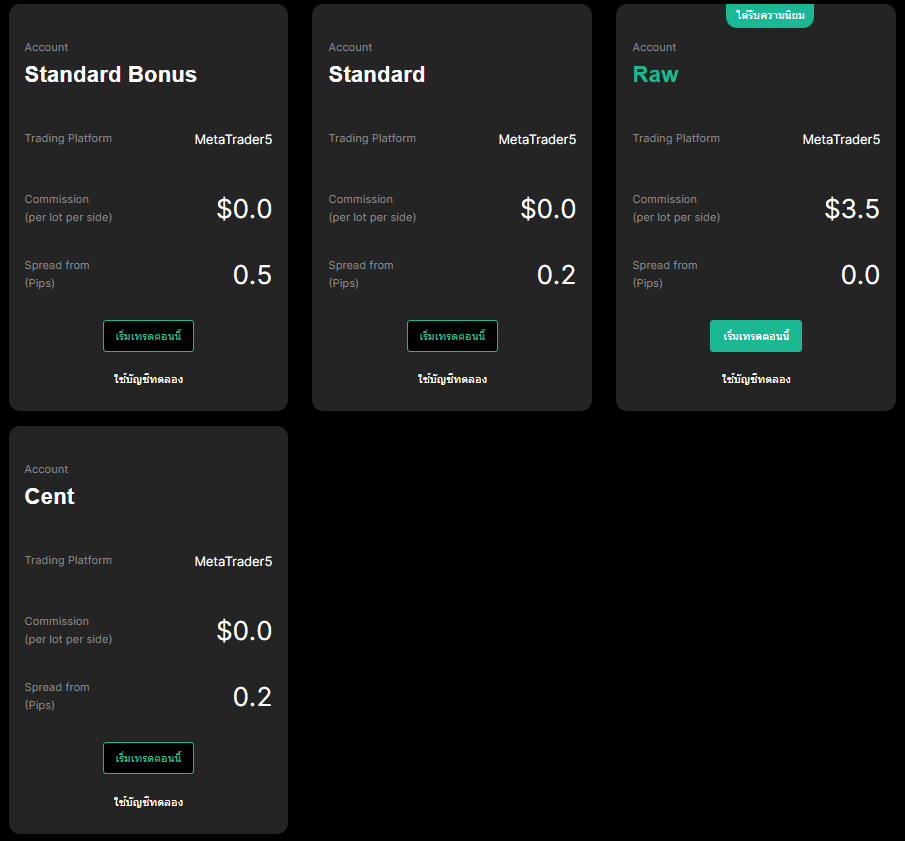 iux markets