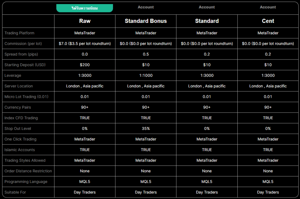 IUX Markets