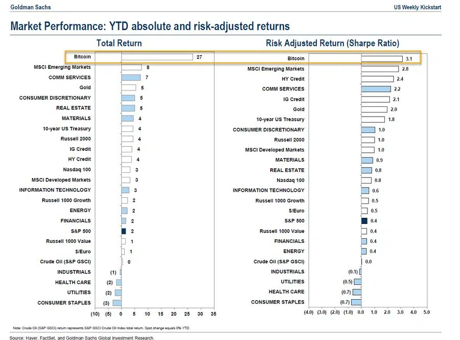 Goldman Sachs