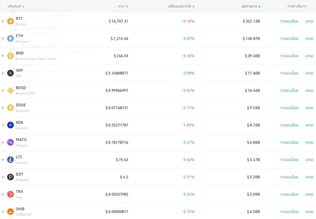 เทรดคริปโต รีวิว Kucoin ดีไหม รองรับภาษาไทย ? 3 รีวิว Kucoin