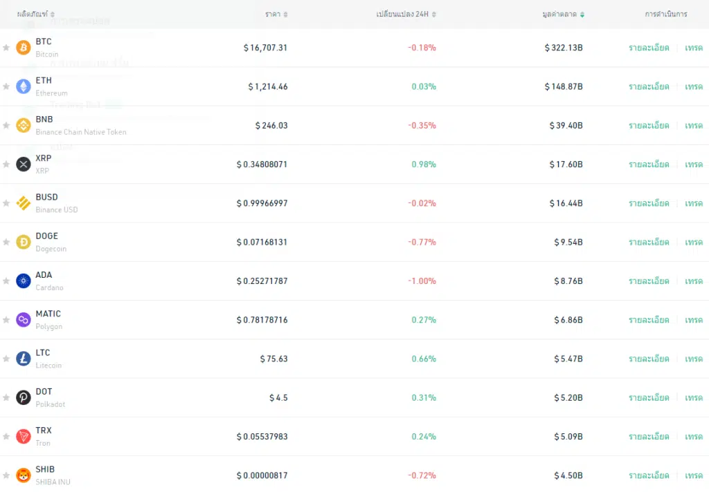 รีวิว Kucoin