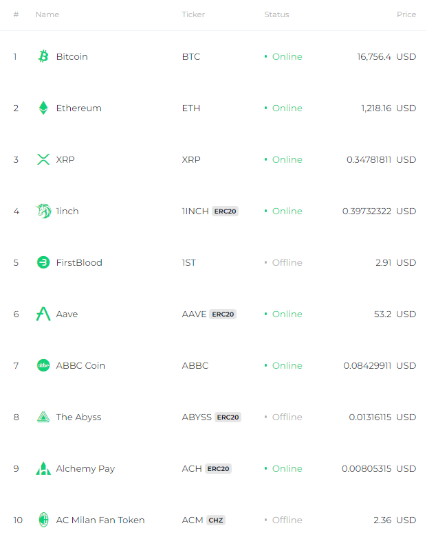 รีวิว Changelly เทรดคริปโต ปลอดภัยจริงไหม ? 3 รีวิว Changelly