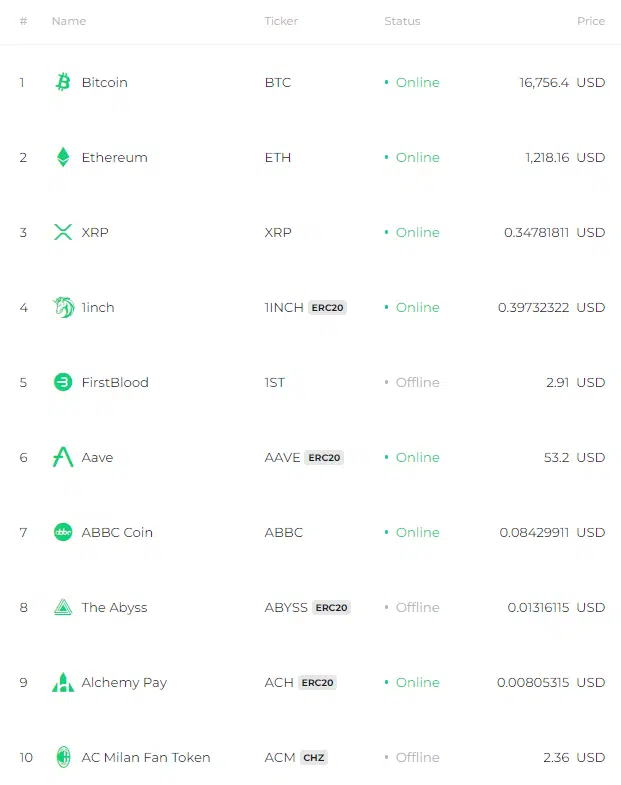 รีวิว Changelly