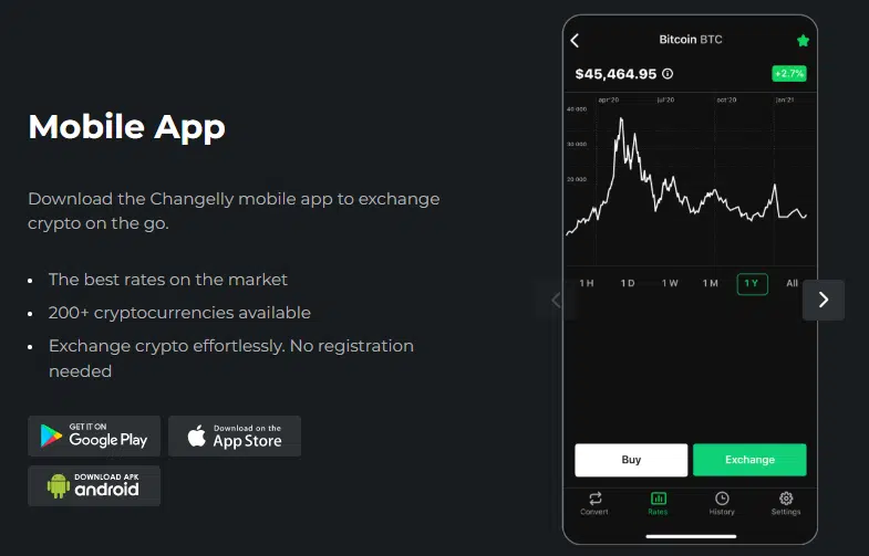 รีวิว Changelly