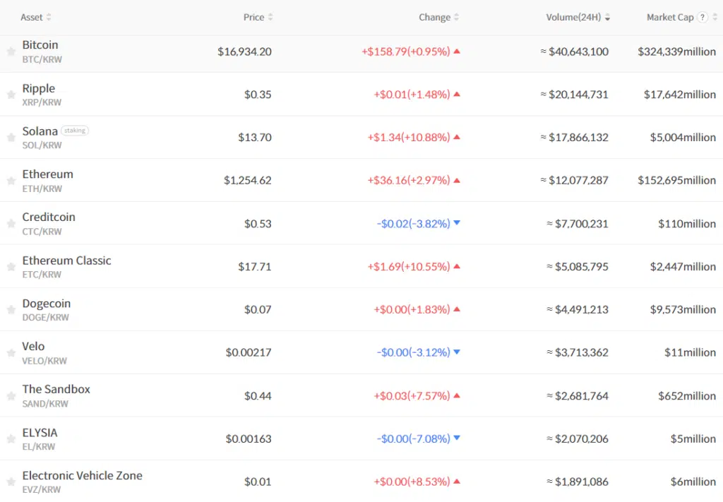 รีวิว Bithumb