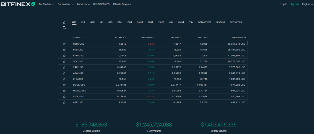รีวิว Bitfinex เทรดคริปโต ปลอดภัยจริงไหม ? 1 รีวิว Bitfinex