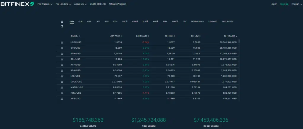 รีวิว Bitfinex