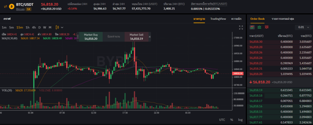 รีวิว Bybit เทรดคริปโต ดีไหม ? อัพเดต 2023 3 รีวิว Bybit