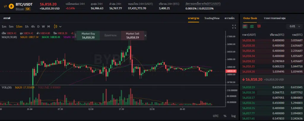 รีวิว Bybit
