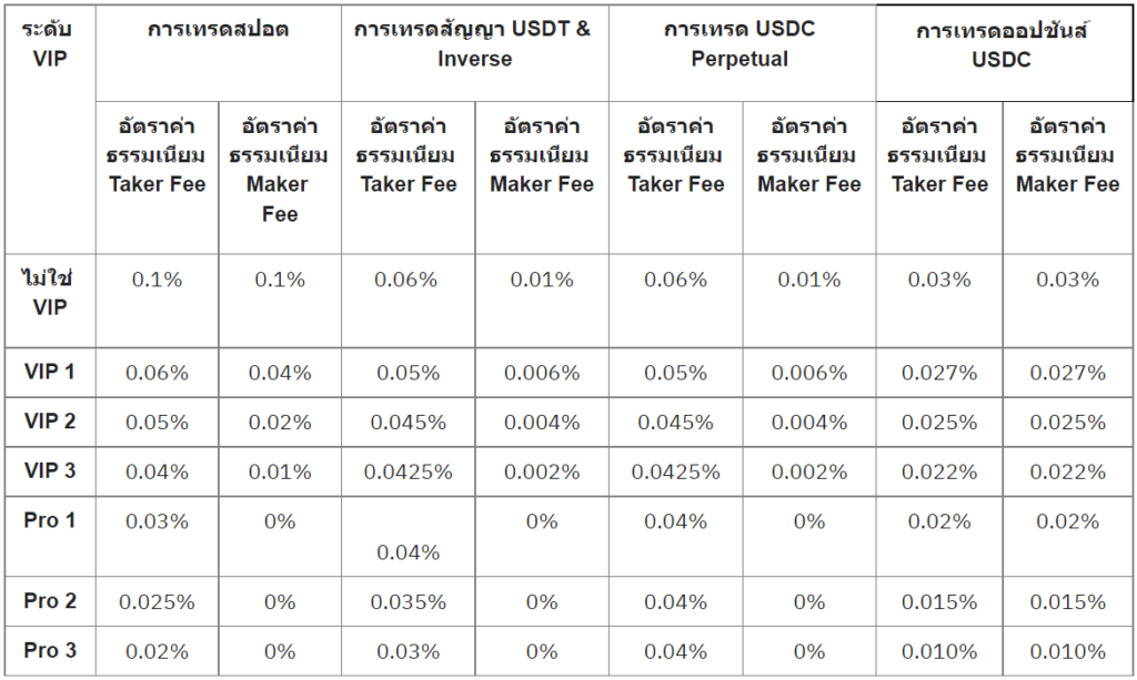 รีวิว Bybit เทรดคริปโต ดีไหม ? อัพเดต 2023 5 รีวิว Bybit
