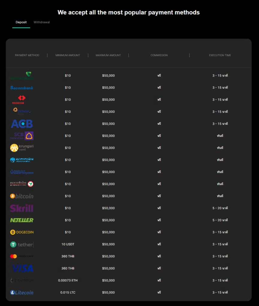 5 โบรกเกอร์ Forex ที่ดีที่สุด ยอดนิยม น่าเชื่อถือ เทรด Forex โบรกไหนดี ปี 2023 3 5 โบรกเกอร์ Forex ที่ดีที่สุด ยอดนิยม น่าเชื่อถือ เทรด Forex โบรกไหนดี ปี 2023