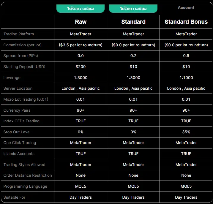 5 โบรกเกอร์ Forex ที่ดีที่สุด ยอดนิยม น่าเชื่อถือ เทรด Forex โบรกไหนดี ปี 2023 2 5 โบรกเกอร์ Forex ที่ดีที่สุด ยอดนิยม น่าเชื่อถือ เทรด Forex โบรกไหนดี ปี 2023
