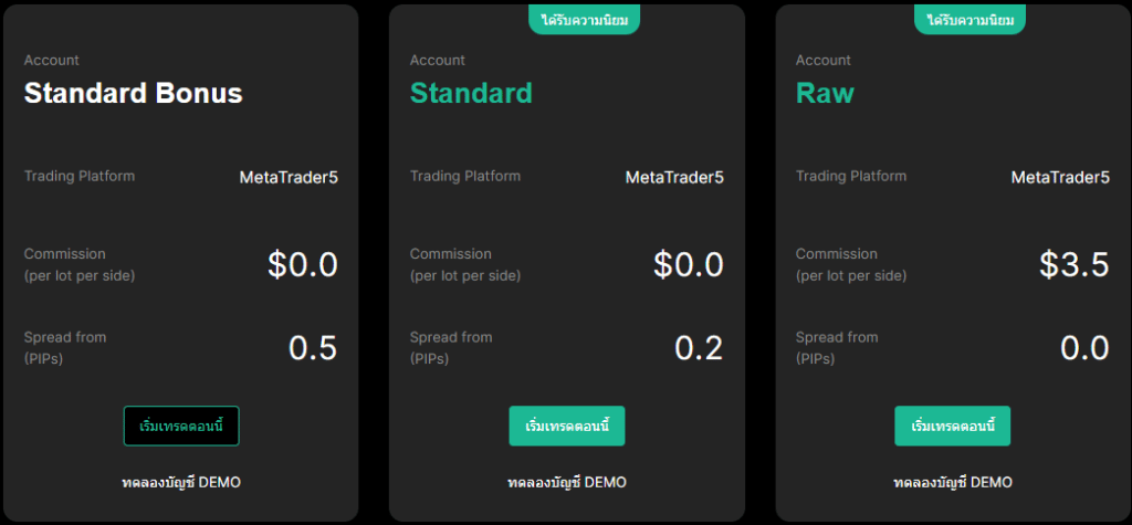 IUX Markets