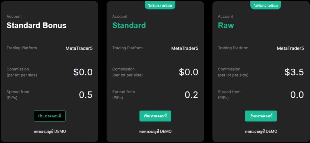 5 โบรกเกอร์ Forex สเปรดต่ำ ค่าธรรมเนียมถูกที่สุด ปี 2023 22 IUX Markets