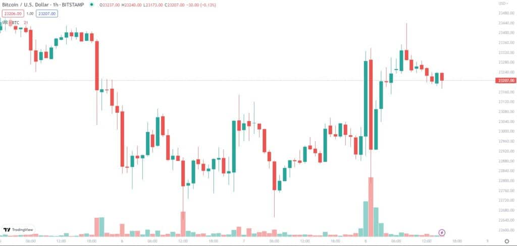 btc