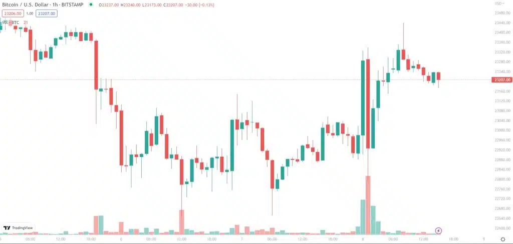 btc