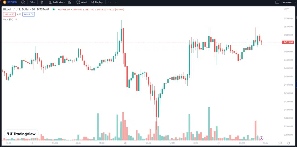 bitcoin