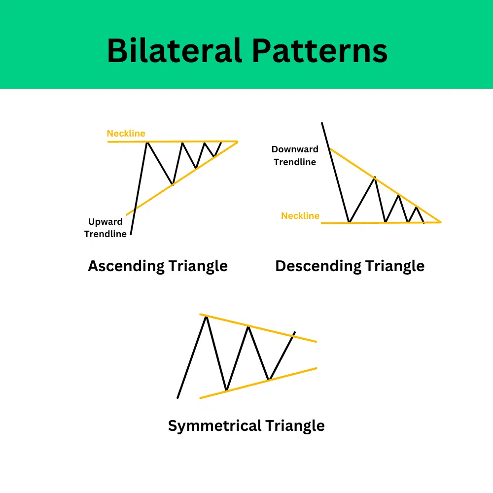 Price Pattern คืออะไร? ตัวอย่างที่พบบ่อยในการเทรด Forex - Highlight