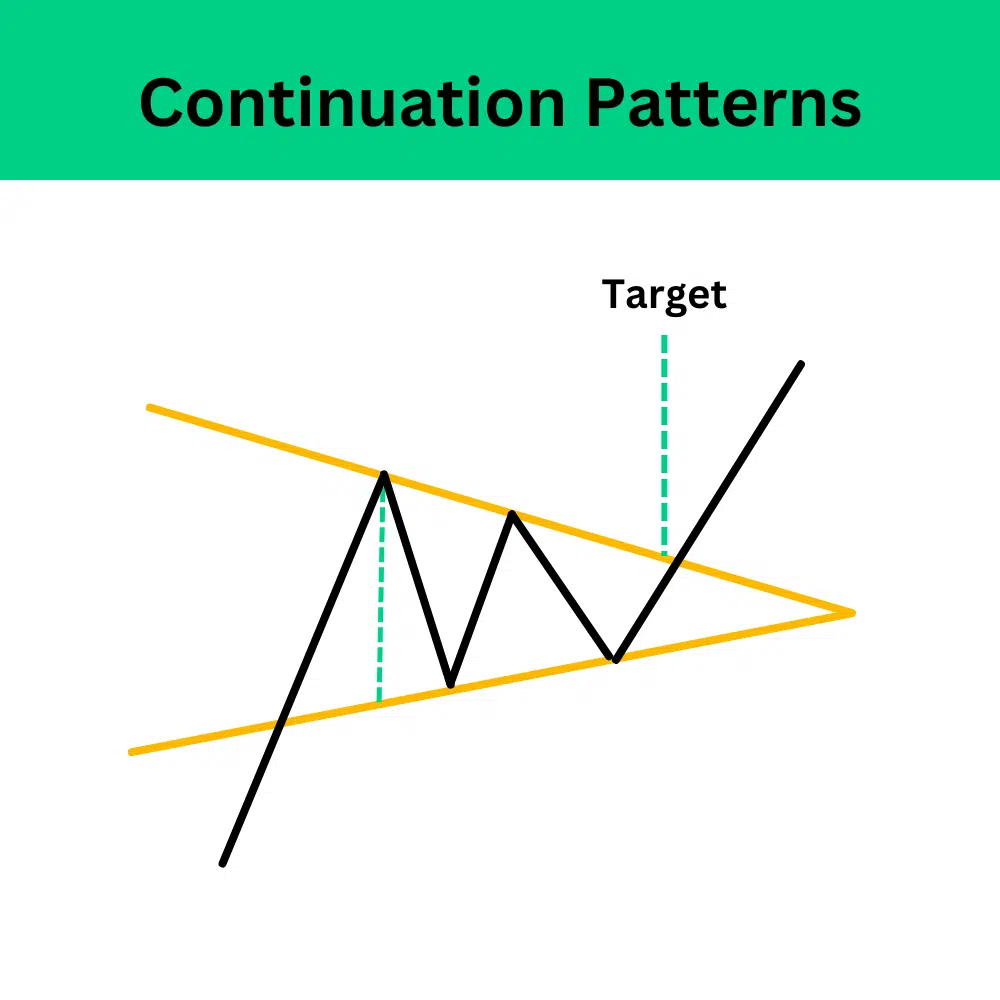 Price Pattern คือ