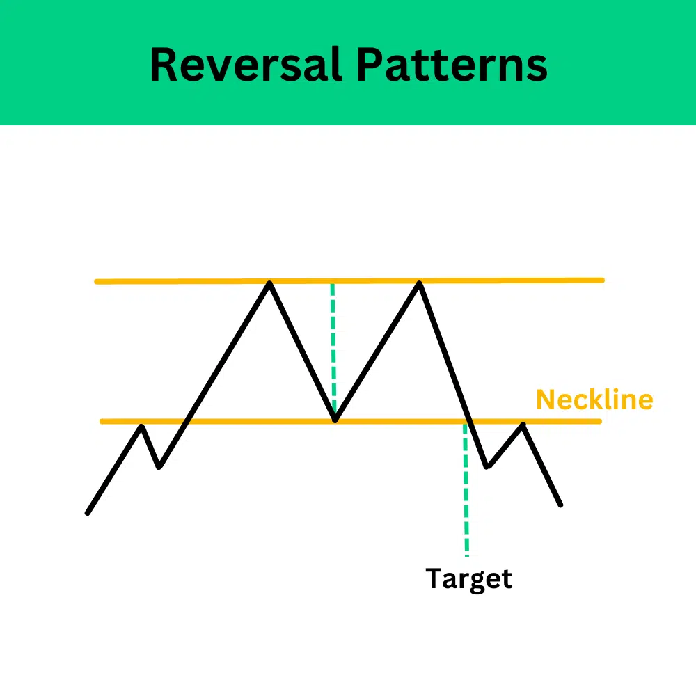 Price Pattern คือ Chart pattern คือ