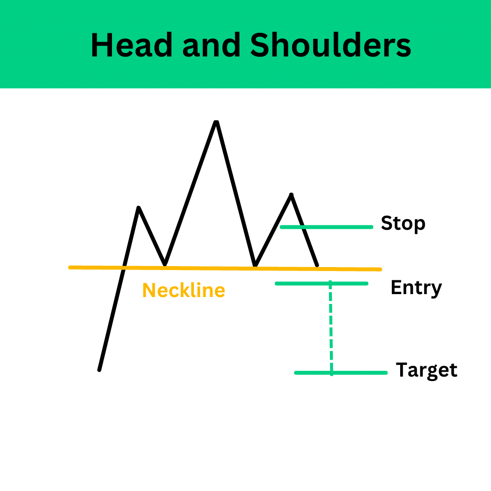 Price Pattern & Chart Pattern คือ อะไร? ตัวอย่างที่พบบ่อยในการ เทรด Forex และ เทรดหุ้น 5 Price Pattern คือ Chart pattern คือ