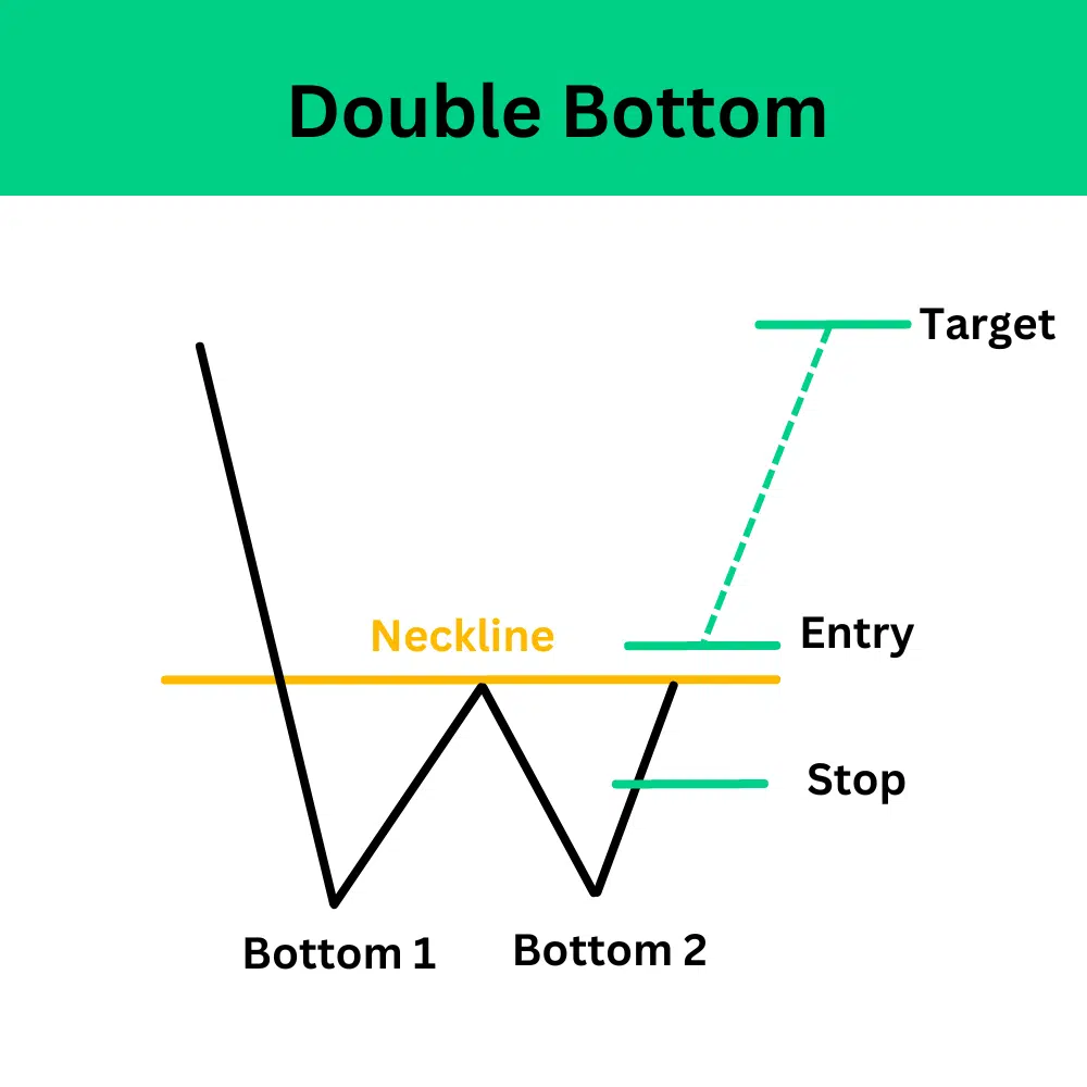 Price Pattern คือ Chart pattern คือ