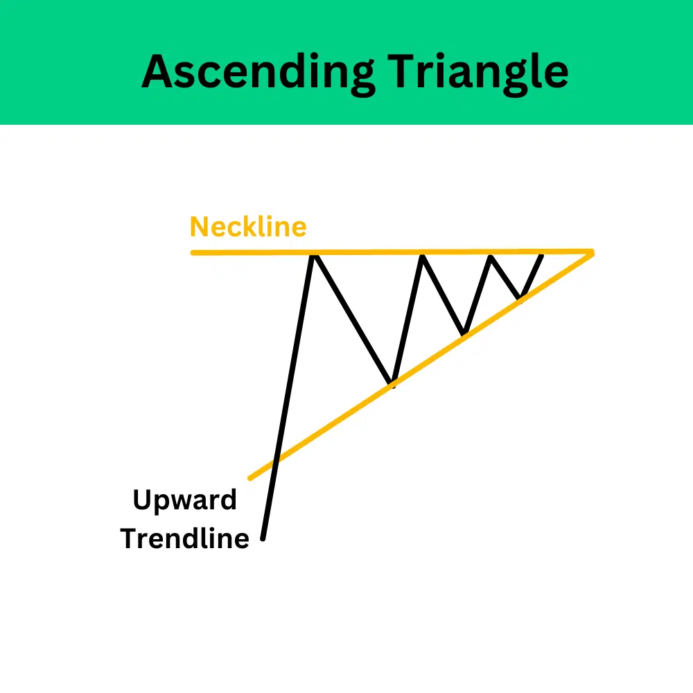 Price Pattern คือ Chart pattern คือ