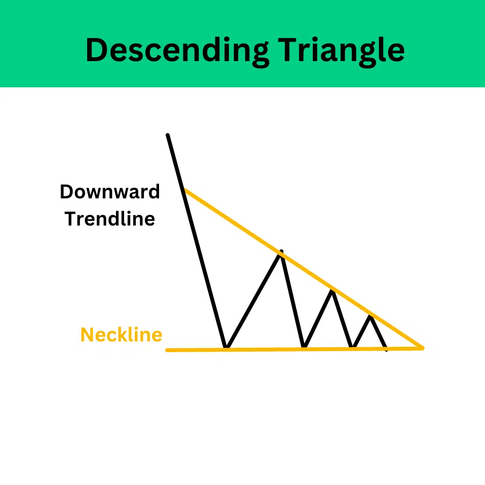 Price Pattern คือ Chart pattern คือ
