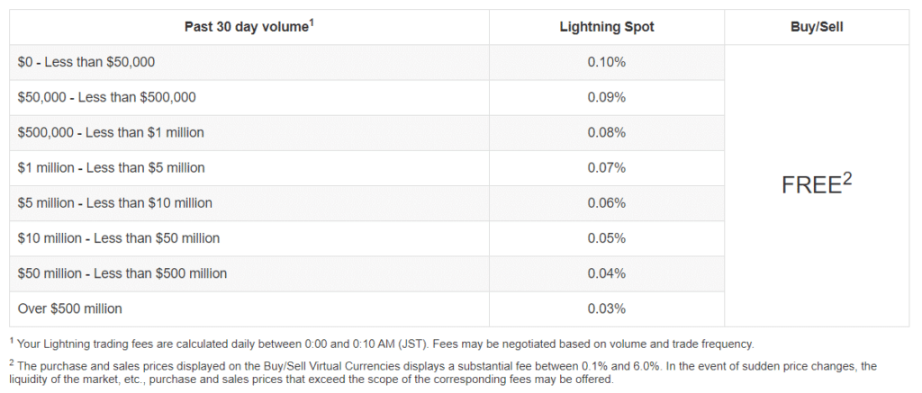 รีวิว bitFlyer และอินเทอร์เฟซ Lightning อันดับหนึ่งในญี่ปุ่น ปลอดภัยจริงไหม ? 2023 5 รีวิว bitFlyer